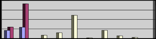 5. és 6. évfolyam, B variáns 400