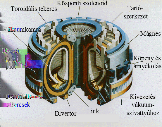 2.1. NUKLEÁRIS ENERGETIKA 15 sebességét becsülni lehet a hűtőközegben fellépő hőmérséklet-fluktuációk jeleinek alapján.