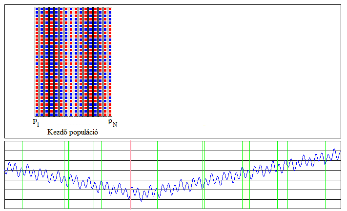 2.5. GENETIKUS ALGORITMUSOK 37 2.16. ábra.