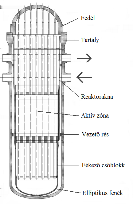 42 3. FEJEZET. ZAJDIAGNOSZTIKA ATOMREAKTOROKBAN torok jeleire alapozott, a reaktor belsejében található komponensek mozgását diagnosztizáló eljárással foglalkoztam behatóan.