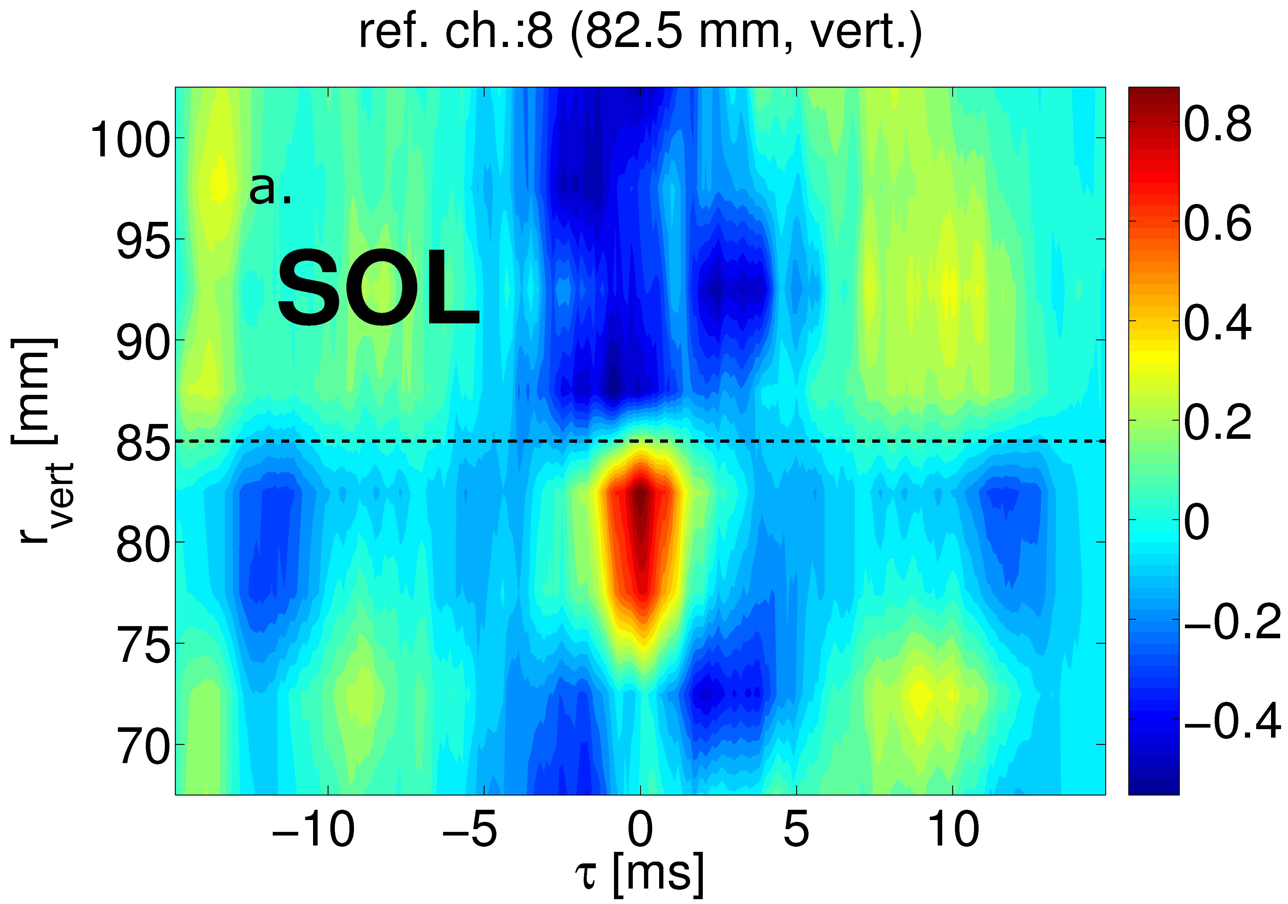 DOI: 10.15477/SZE.MMTDI.2012.001. 4.3. ZONALIS ARAML ASOK KIMUTATASA TOKAMAKBAN W_acf(t) korrelációi (referencia cs. 8.) 99 W_acf(t) korrelációi (referencia cs. 18.) 4.34. a bra.