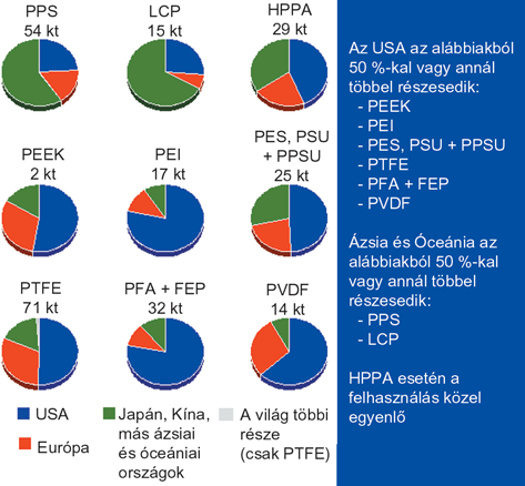 vannak téve (2. ábra).