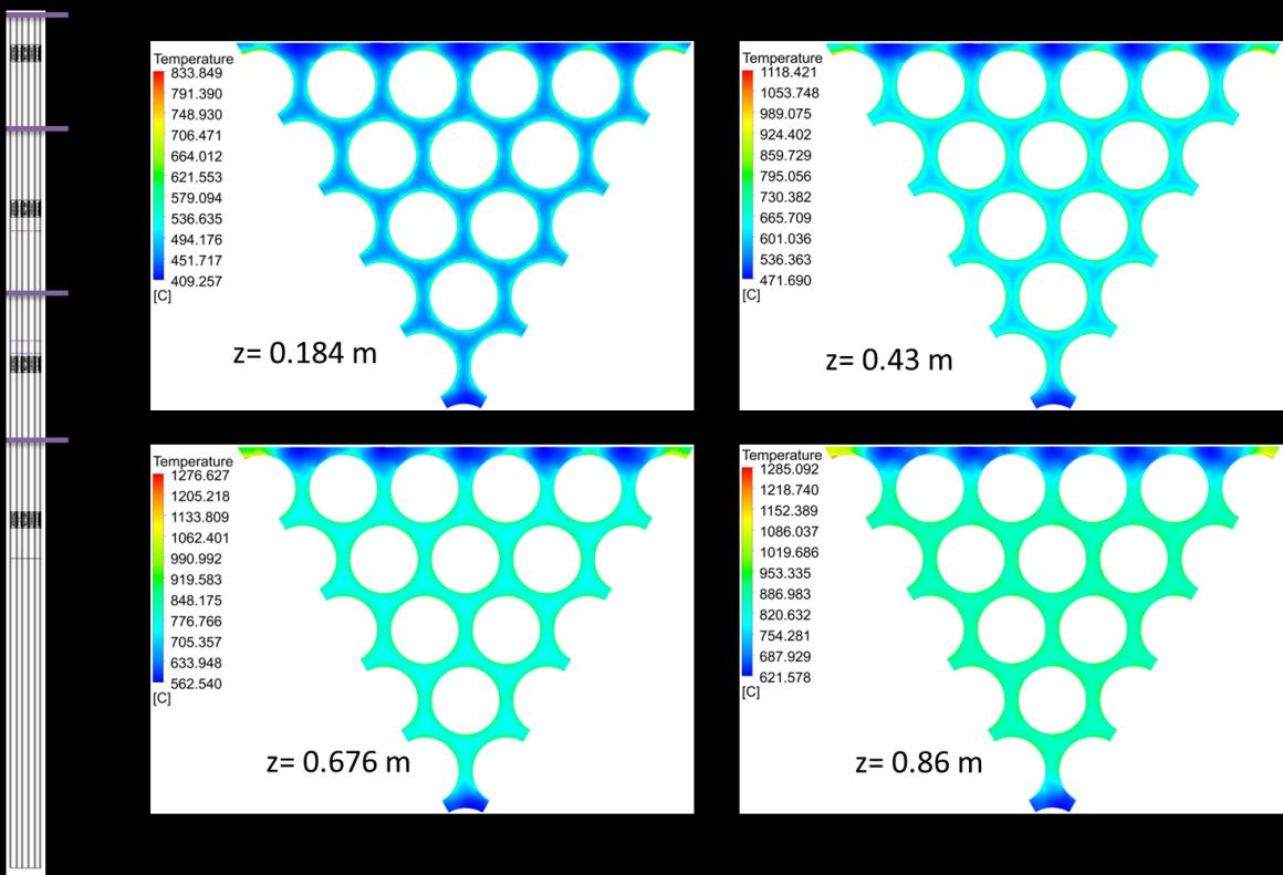 Termohidraulikai modellezés Temperature