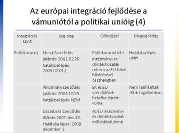 EU INTEGRÁCIÓ FEJLŐDÉS IV. Alapító sz.