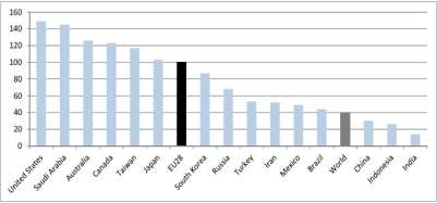 GDP/fő, vásárlóerő-paritáson (PPS) EU-28=100%, 2011 15 hhp://ec.europa.eu/eurostat Forrás: The results of the international comparison program. EU, USA, China together account for half of world GDP.