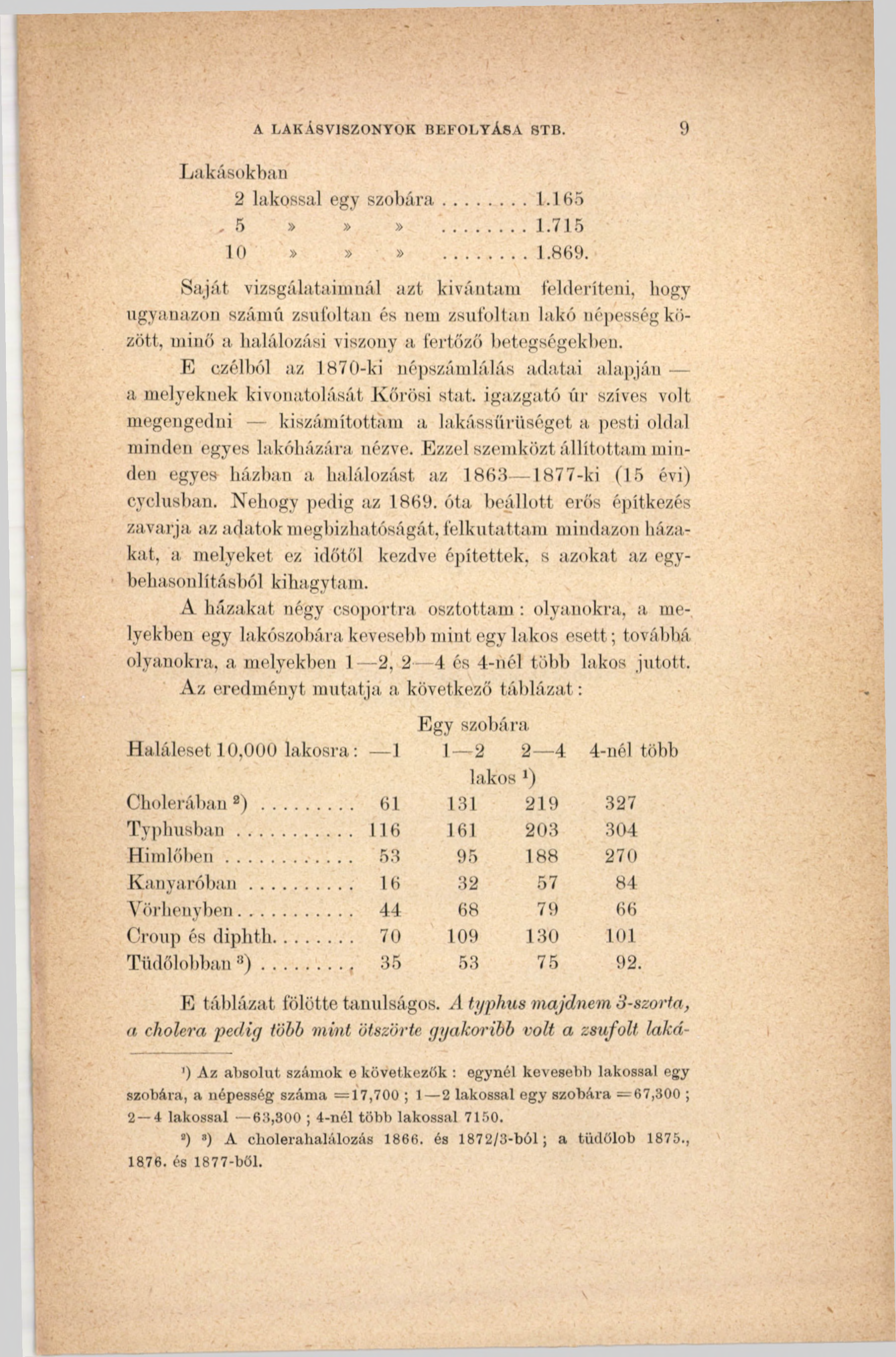 A LAKÁSVISZONYOK BEFOLYÁSA STB. 9 Lakásokban 2 lakossal egy szobára...1.165, 5»»»... 1.715 10 >»»... 1.869.