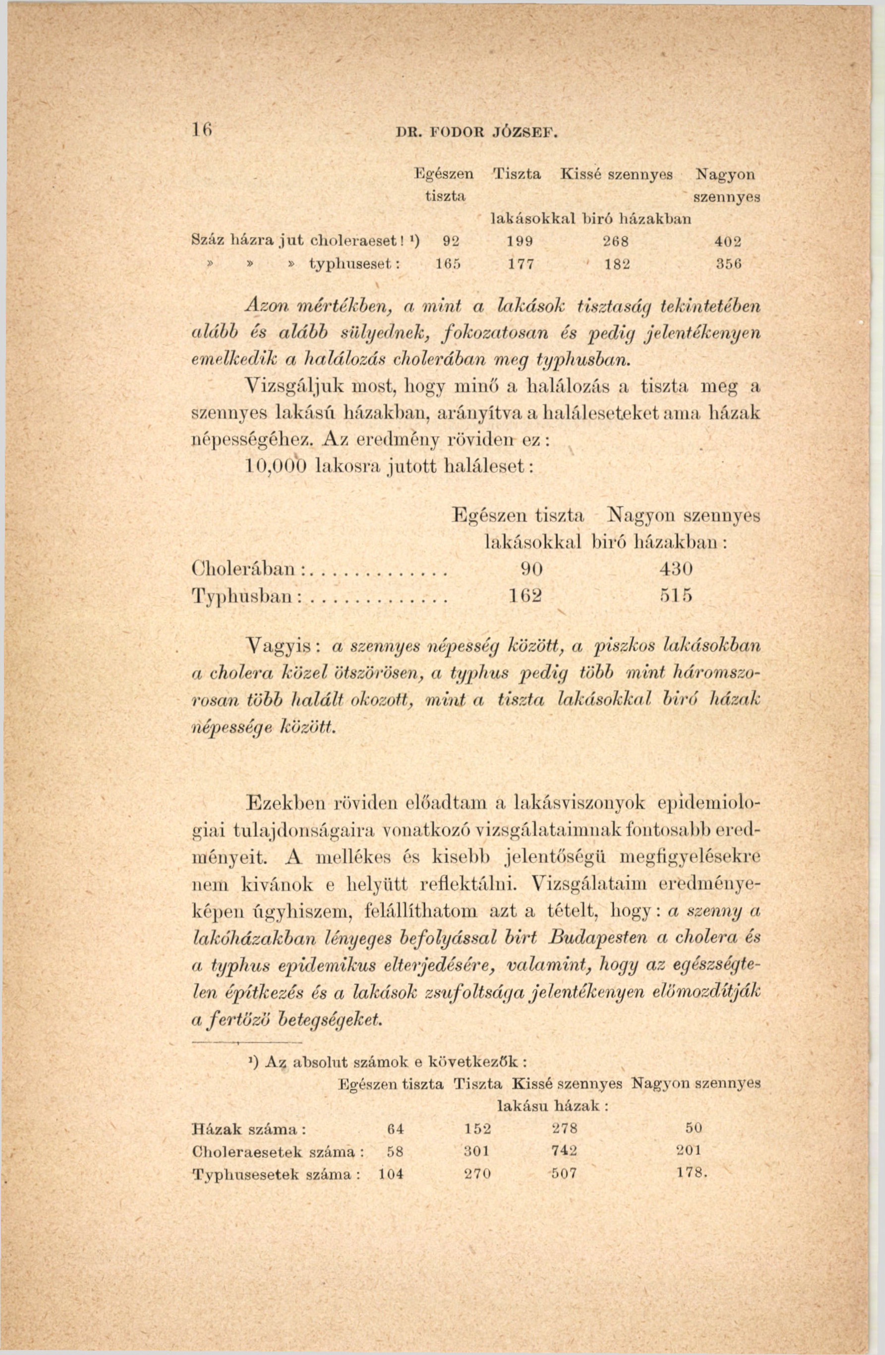 16 I)K. FODOR JÓZSEF. Egészen Tiszta Kissé szennyes Nagyon tiszta szennyes lakásokkal biró házakban Száz házra jut choleraeset! >) 92 199 268 402»» *> typhuseset.