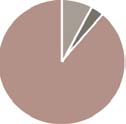 HOZAMOK : 3 hó 6 hó indulástól*** 2012 2011 2010 2009 Nem évesített hozam** Évesített hozam** Naptári éves hozamok Alap hozama** 7,57% 0,60% -1,83% 1,96% 4,42% -10,19% -7,05% 15,05% 14,37%