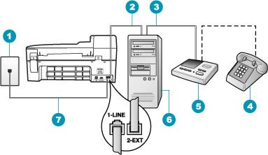 A számítógépen található telefonportok számától függően kétféleképpen állíthatja be a HP All-in-One készüléket a számítógéphez.