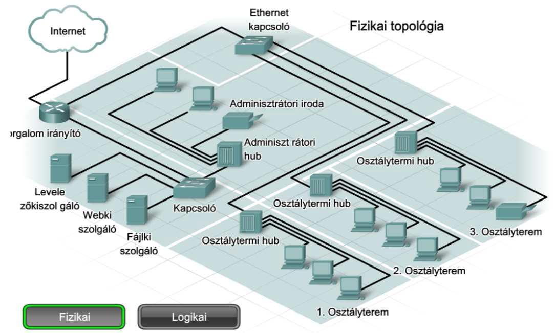 EGY HÁLÓZAT TOVÁBBFEJLESZTÉSÉNEK TERVEZÉSE - PDF Ingyenes letöltés