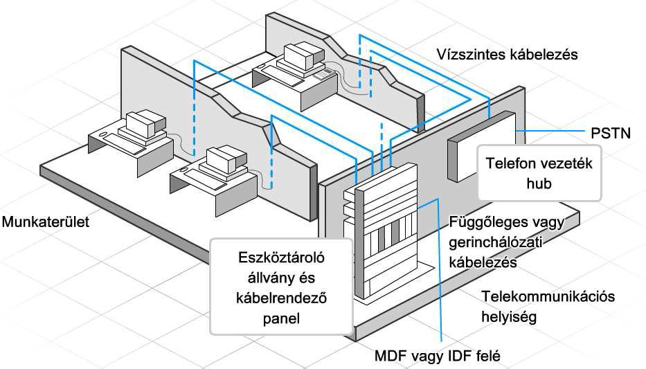 EGY HÁLÓZAT TOVÁBBFEJLESZTÉSÉNEK TERVEZÉSE - PDF Ingyenes letöltés