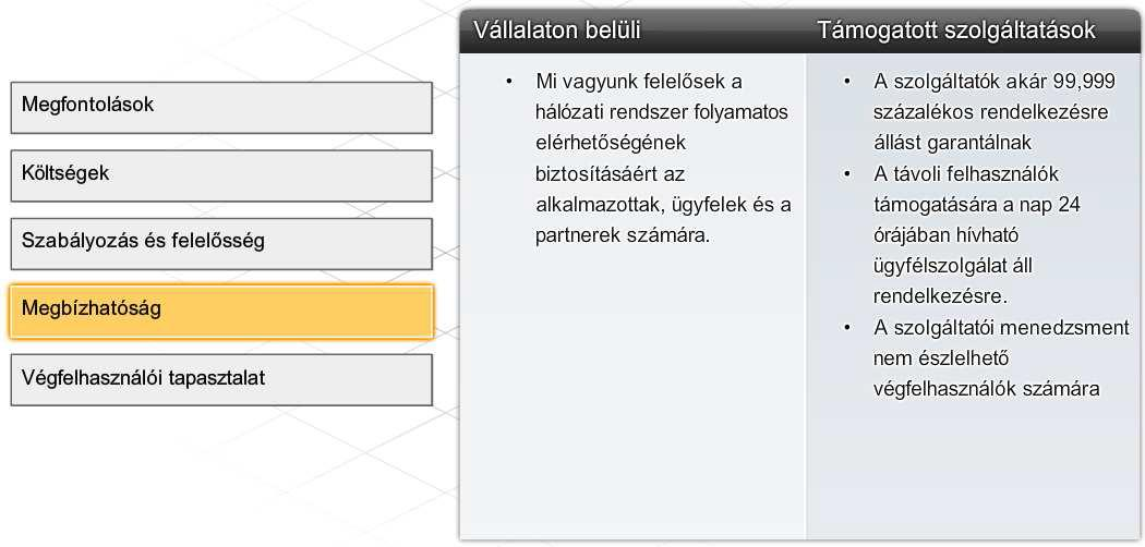 ESZKÖZÖK