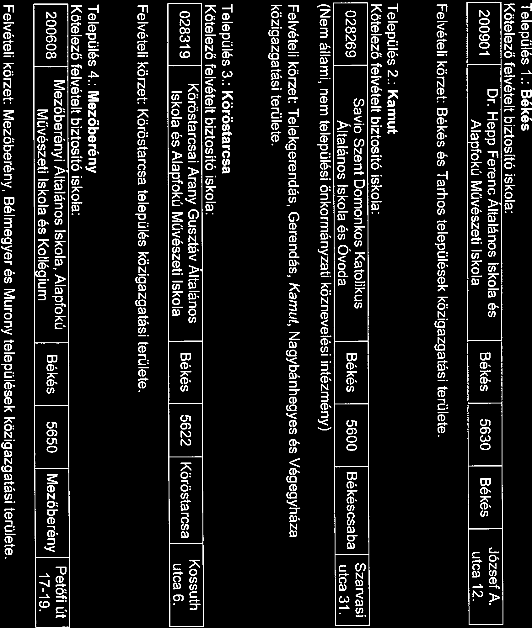 - Felvételi körzetek Békési járás: Települések: Békés Bélmegyer Kamut Köröstarcsa Mezőberény Murony Tarhos Település 1.: Békés Kötelező felvételt biztosító iskola: Dr.