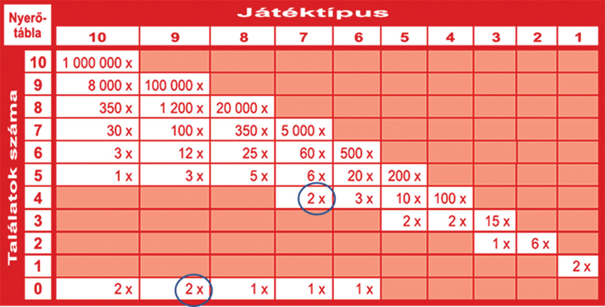 Egyéb 15 férfi vízilabda - Ob i, a csoport 1. Szolnok 10 10 0 0 145:59 30 2. Eger 10 9 0 1 143:69 27 3. BVSC 10 5 2 3 102:101 17 4. Szeged 10 5 0 5 105:106 15 5. Szentes 10 3 2 5 89:122 11 6.