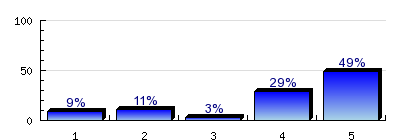 7.8) Ha igen, akkor összesen hány hónapig? 1-3 hónap 33.3% n=6 4-6 hónap 16.7% 13-15 hónap 33.3% 16-18 hónap 16.7% 7.9) Összhangban van-e a jelenlegi állása a végzettségével?