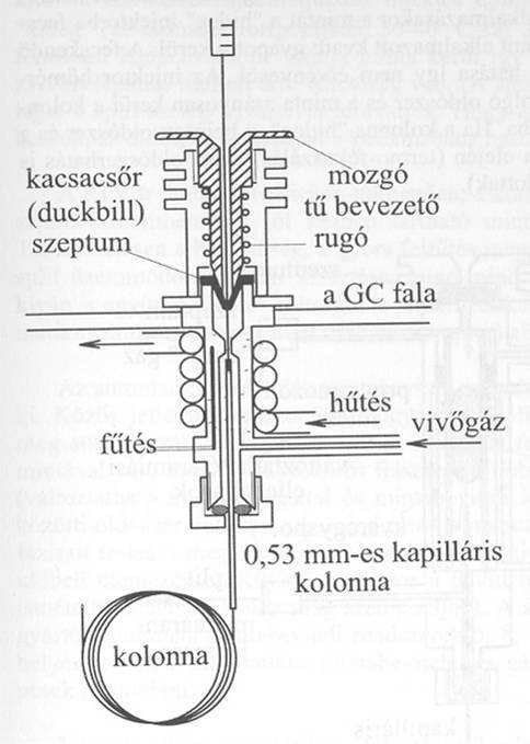 Gázkromatográf mintabemérı része Cold on-column - hideg injektor, hideg a kolonna eleje - illékony, kevésbé hıálló