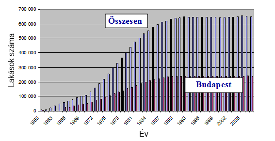3. A TÁVHŐSZOLGÁLTATÁS HELYZETE, MEGÍTÉLÉSE ÉS ELŐNYEI 3.1. A távhőszolgáltatás hazánkban Magyarországon 92 településen kb. 220 távfűtő rendszer működik, a távfűtött lakások száma 650 ezer.