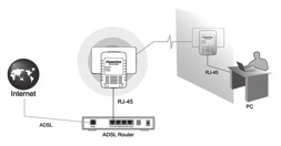 LC202 Sweex Powerline Ethernet Adapter, 200 Mb/mp A termék bemutatása A 200 Mb/mp sebességű Ethernet Adaptert szélsőséges hőmérsékletektől óvja.