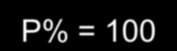 Porozitás (P%) P% = 100-Ts/Fs