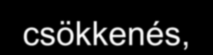 tartalom csökkenése,