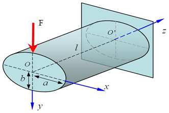 4.11 ábra Általánosan anizotrop anyagú ellipszis-keresztmetszetű konzol Az ellipszis alakú keresztmetszet kontúrjának egyenlete: a y 1 + =. (4.