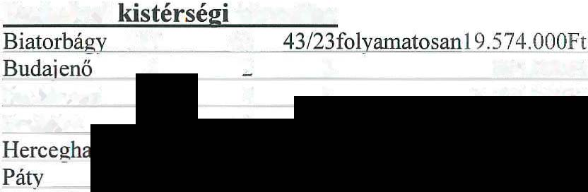 2009 évi étszám adatok: megjeent /rendszeres szakértői kötség 2009 önkormányzat normatíva eátást kapott véeménnye támogatása /prevenció korai fejesztés/ Budaörsi kistérségi társuás: Biatorbágy 137 63