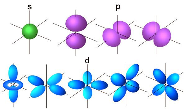 Értéke: N: 1, 2, 3, 4,... stb. Jelölés: K, L, M, N Mellékkvantumszám: Az elektron pályamenti impulzusmomentumát (perdületét) és ezzel a pálya alakját adja meg.