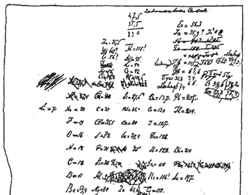 Az, hogy az utókor őt tiszteli a periódusos rendszer megalkotójaként, annak köszönheti, hogy a fenti mechanikus szabályt nem