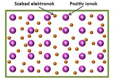 A Coulomb erő minden irányban egyenletesen hat, nincs értelme kötési szögről, molekuláról beszélni, a kristály geometriai rendjét a töltésviszonyok és az ionok méretarányai döntik el. 1.19.