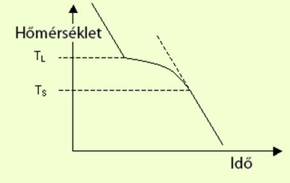 Az értelmezéshez segítségünkre lesz a Gibbs-féle fázisszabály: F + SZ = K + 1 F: fázisok száma, A fázis olyan - homogén vagy inhomogén - rendszer, amelyen belül makroszkopikus határfelületek