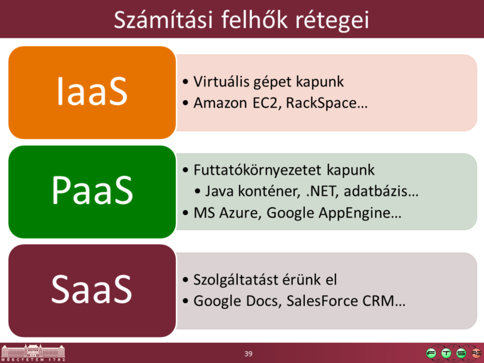 IaaS = Infrastructure as a Service PaaS = Platform as a Service SaaS = Software as a Service A lista