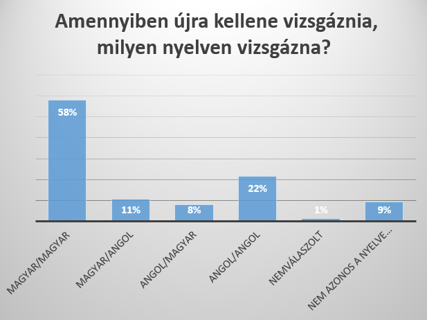 !amennyiben!az!modulonként!került!értékelésre!!nem!vettük!figyelembe! azokat!a!válaszokat,!amelyek!olyan!válaszadótól!érkeztek,!akik!ennél!a!pontnál!a!kérdéses!modulnál!nem! jelölték!meg!egyik!