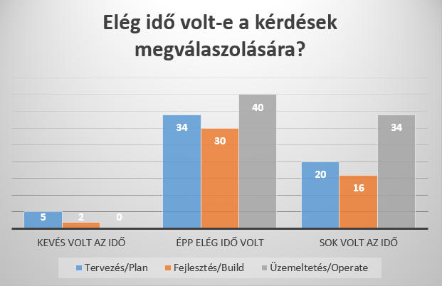 Hasonló!képet!mutat!az!is,!amikor!a!r5endelkezésre!álló!időről!kérdeztük!a!jelölteket!(lásd:!6.!ábra).!Elenyésző! azoknak!a!száma,!akik!kevésnek!találták!a!rendelkezésre!álló!időt.!a!többségnek!