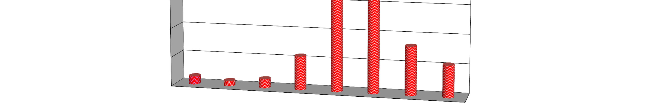 A központi költségvetés havi kiadásainak alakulása