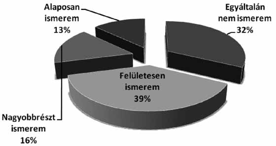Pillanatfelvétel a vajdasági magyar doktoranduszokról 91 is számolniuk kell. A megkérdezettek többsége, 61%-uk egyáltalán nem, vagy csak felületesen ismeri ennek folyamatát.