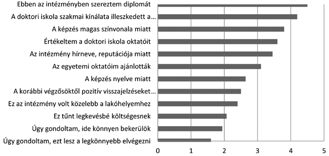Pillanatfelvétel a vajdasági magyar doktoranduszokról 95 mányok mellett döntöttek, közepesen voltak fontosak számukra a későbbi munkalehetőségek és munkahelyi elvárások, valamint egyáltalán nem
