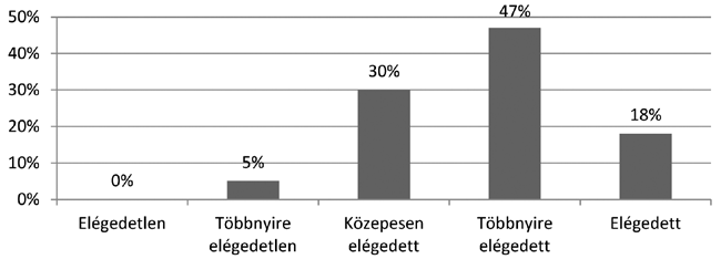 Pillanatfelvétel a vajdasági magyar doktoranduszokról 97 elégedett, míg Szerbiában ez az arány csupán 46% (32%+14%).