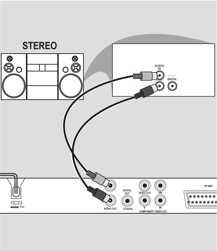 Egyéb készülékek csatlakoztatása Csatlakoztatás sztereó hangrendszerhez Csatlakoztatás digitális AV receiverhez A sztereó rendszeren jobb és bal hangbemenet (Audio In) található Válassza ki