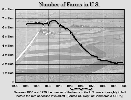 Átlagos gazdaságméret az EU-ban 1970-1997 között /ha/ Ország 1970-71 1975 1979-80 1985 1989-90 1995 1997 Belgium 8,4 10,6 12,3 14,1 15,8 18,8 20,6 Dánia 20,3 22,4 23,8 30,7 34,2 39,6 42,6 Volt NSZK