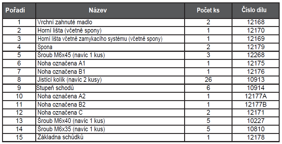 Bezpečnostní schůdky pro bazény s výškou stěny až 107 cm Důležitá bezpečnostní pravidla Umístěte schůdky na pevnou základnu.
