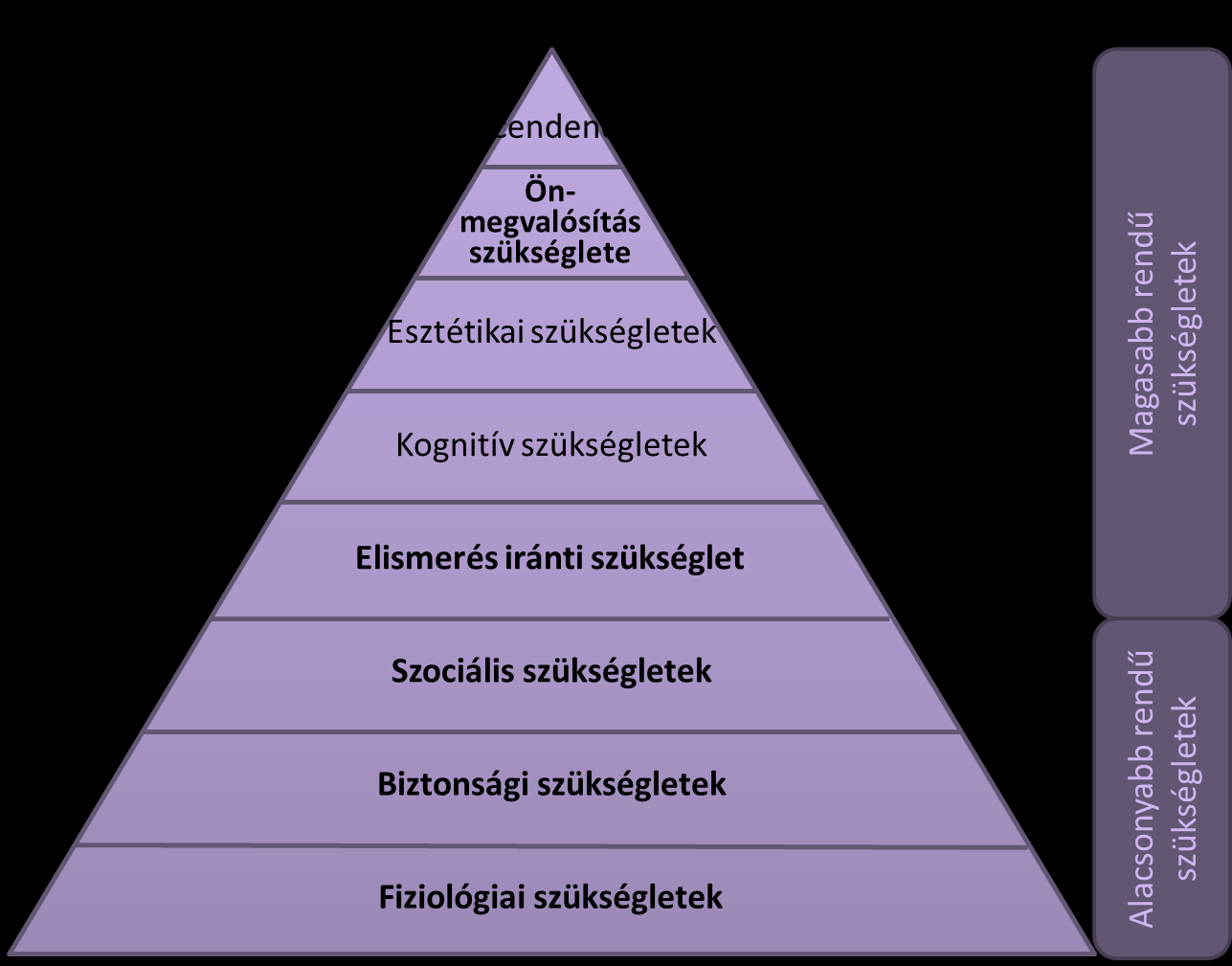 Maslow