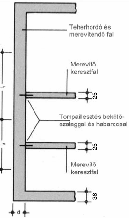 bekötése acél szalaggal?