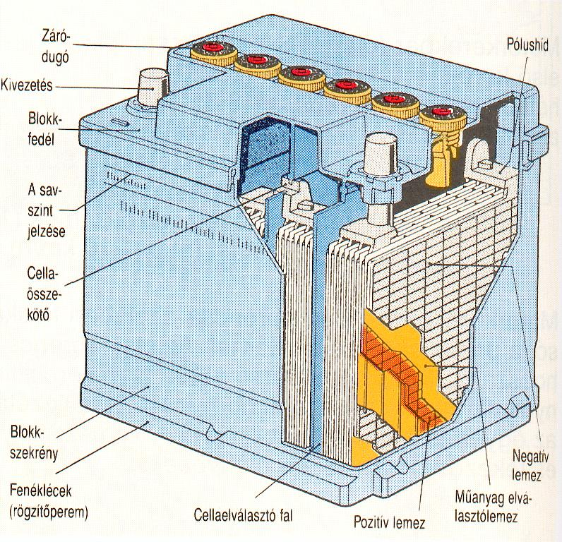 Akkumulátor Energiatároló egyenáram tárolása Cella pozitív lemez ólomdioxid (barna)