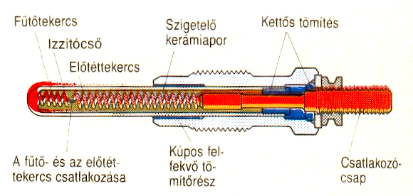 izzószálas