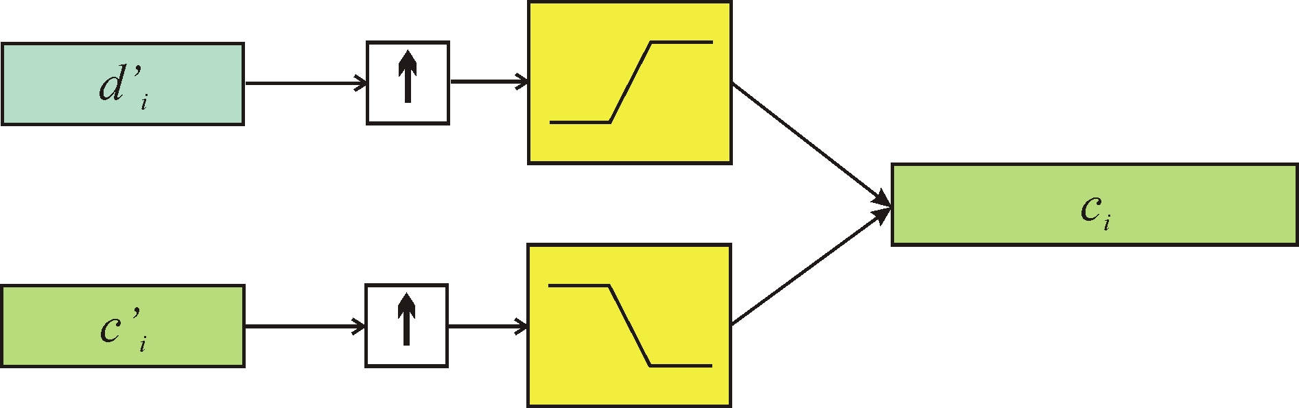 2.23. ábra. A wavelet analízis több lépése második elemét veszik.