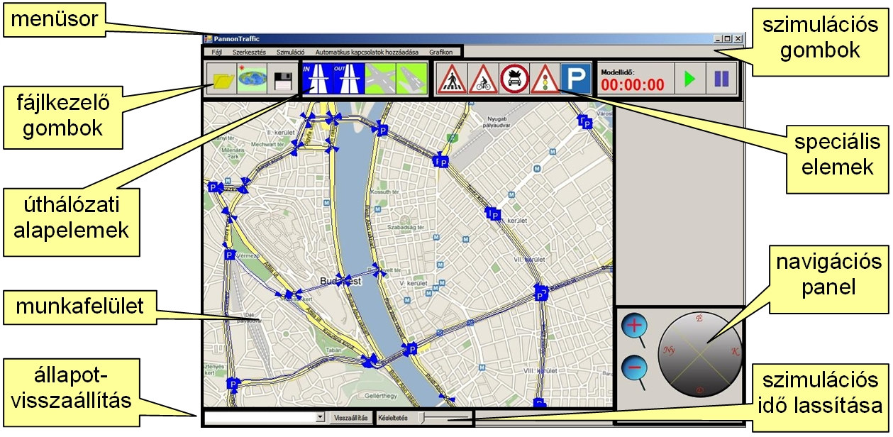 5. A SZOFTVER A PannonTraffic 3 a nagyméretű közúti közlekedési rendszerek modellezésére kifejlesztett speciális szoftver, amely figyelembe veszi a hálózat hipergráf struktúráját.