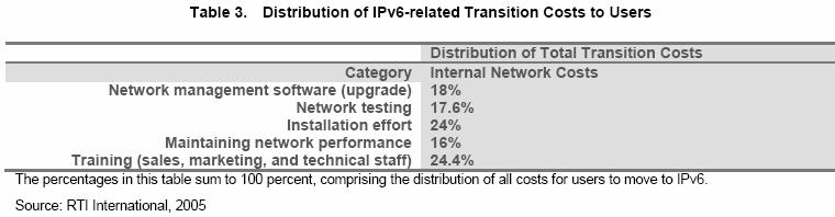 Ezen átmeneti időszakban az interoperabilitás az alkalmazói szinten kulcskérdés. Hosszabb távon már az IPv6 fog dominálni.