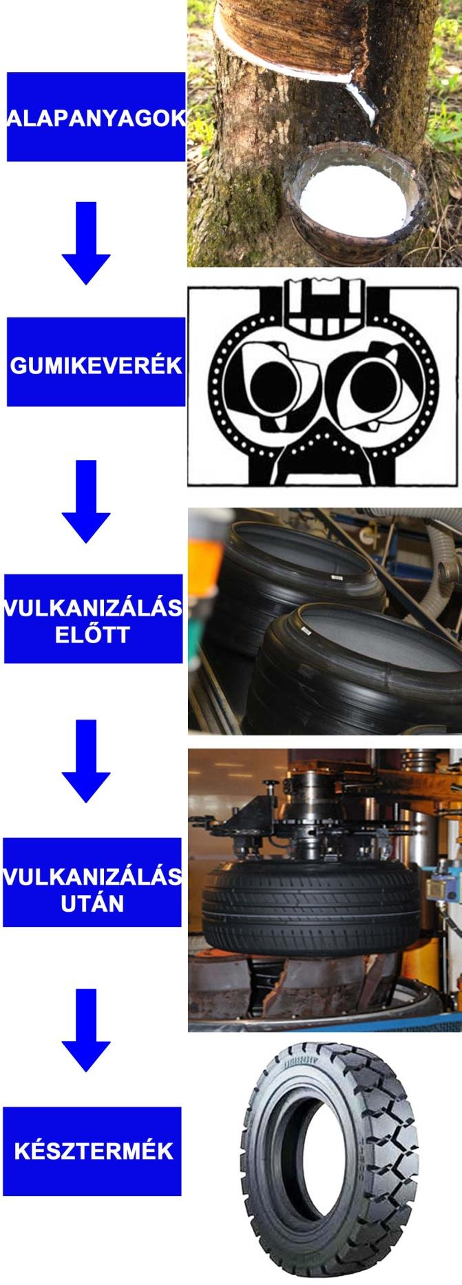2. B) tétel melléklete