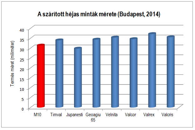 minták