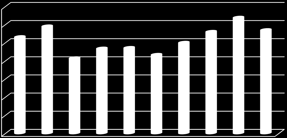 Termésméret és bélarány eredményei Érzékszervi bírálat eredményei Héjas mérete Rangsor pontszám BD 6 7,% 6,%,%,%,1% 1,% 6,8%